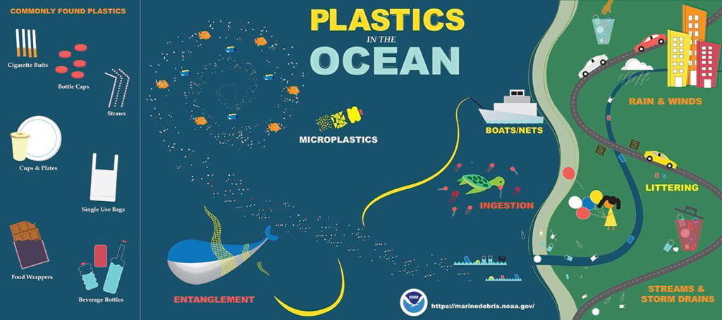 Home | Opdera.org | The Truth About Plastic Waste In The World'S Oceans Great pacific garbage patch, opdera. Org, plastic waste, plastic, ocean, ocean plastic